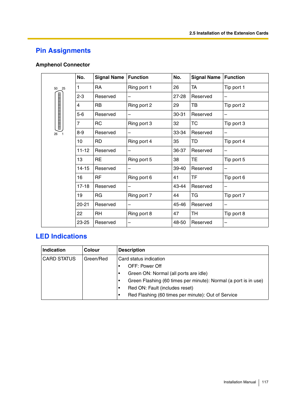 Pin assignments, Led indications | D-Link KX-TDA100 User Manual | Page 117 / 250