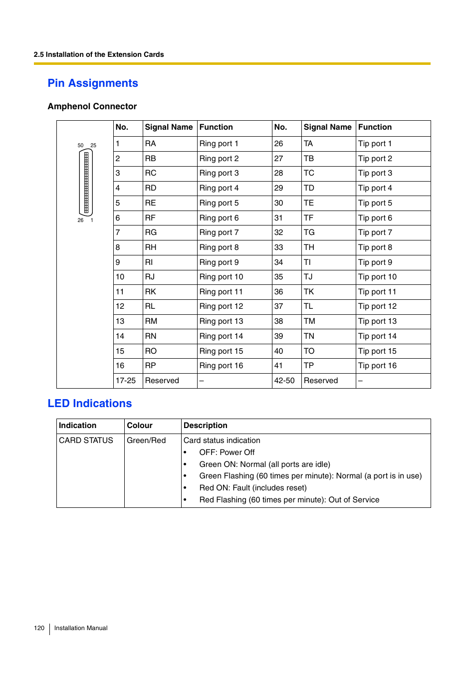 Pin assignments, Led indications | D-Link KX-TDA100 User Manual | Page 120 / 250