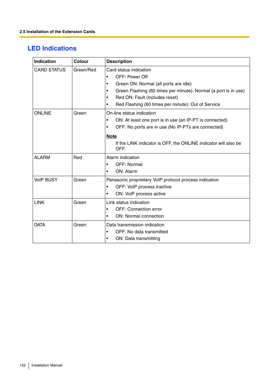 Led indications | D-Link KX-TDA100 User Manual | Page 122 / 250