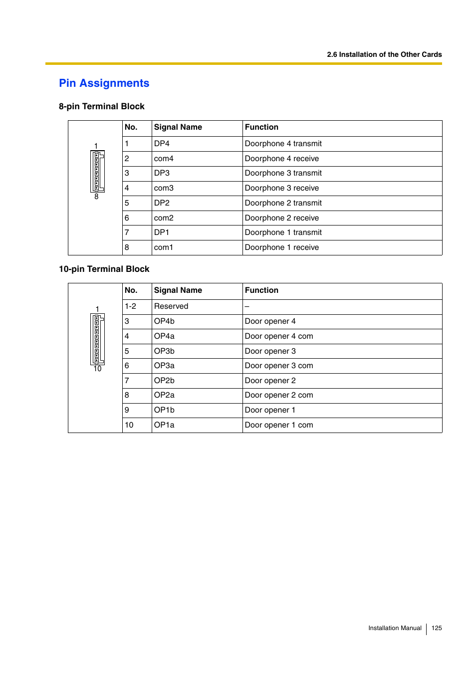 Pin assignments | D-Link KX-TDA100 User Manual | Page 125 / 250