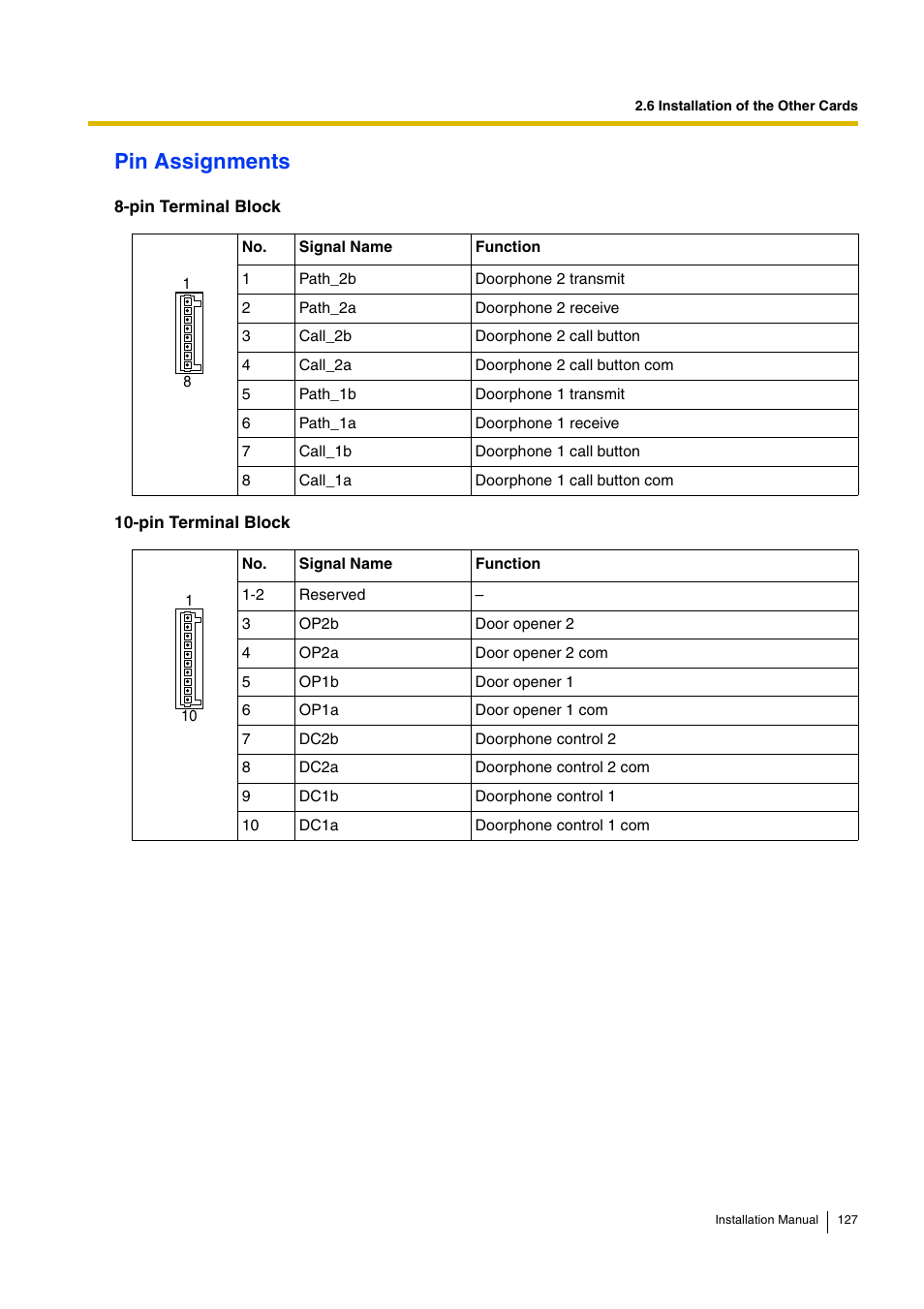 Pin assignments | D-Link KX-TDA100 User Manual | Page 127 / 250