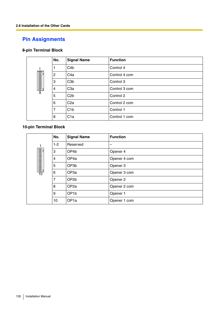 Pin assignments | D-Link KX-TDA100 User Manual | Page 130 / 250