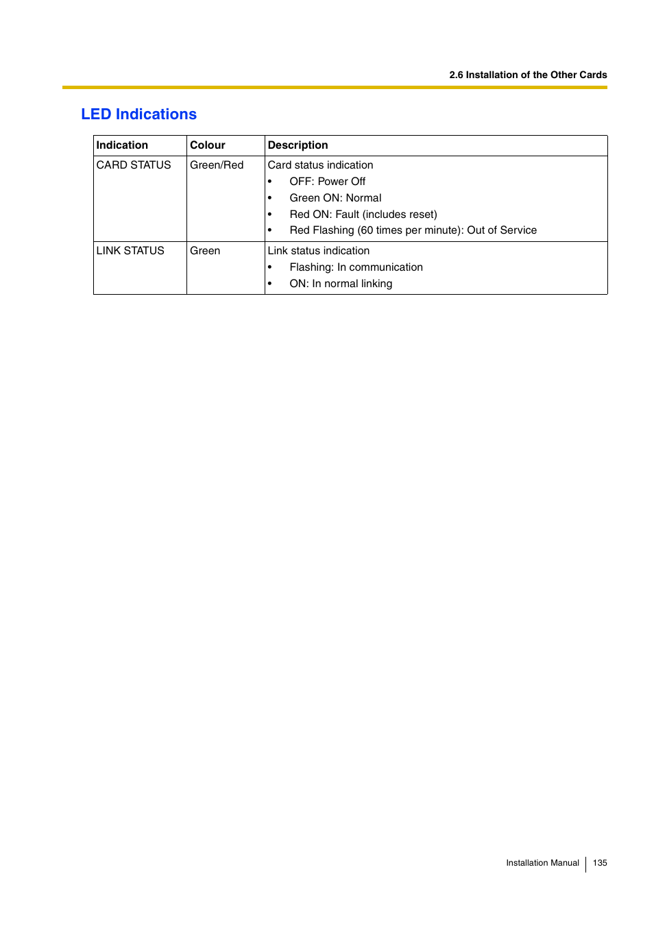 Led indications | D-Link KX-TDA100 User Manual | Page 135 / 250