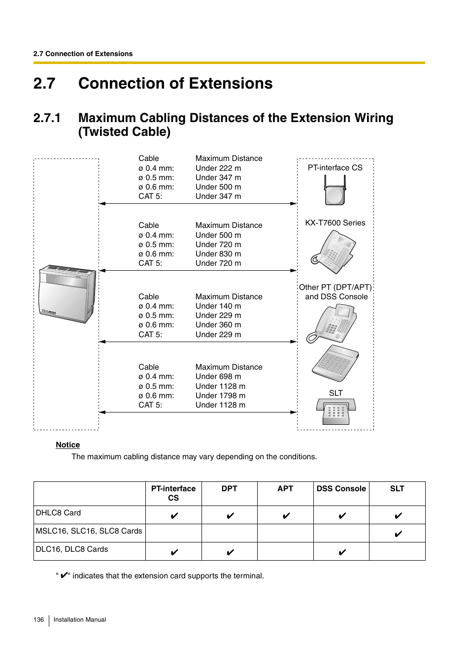 7 connection of extensions | D-Link KX-TDA100 User Manual | Page 136 / 250