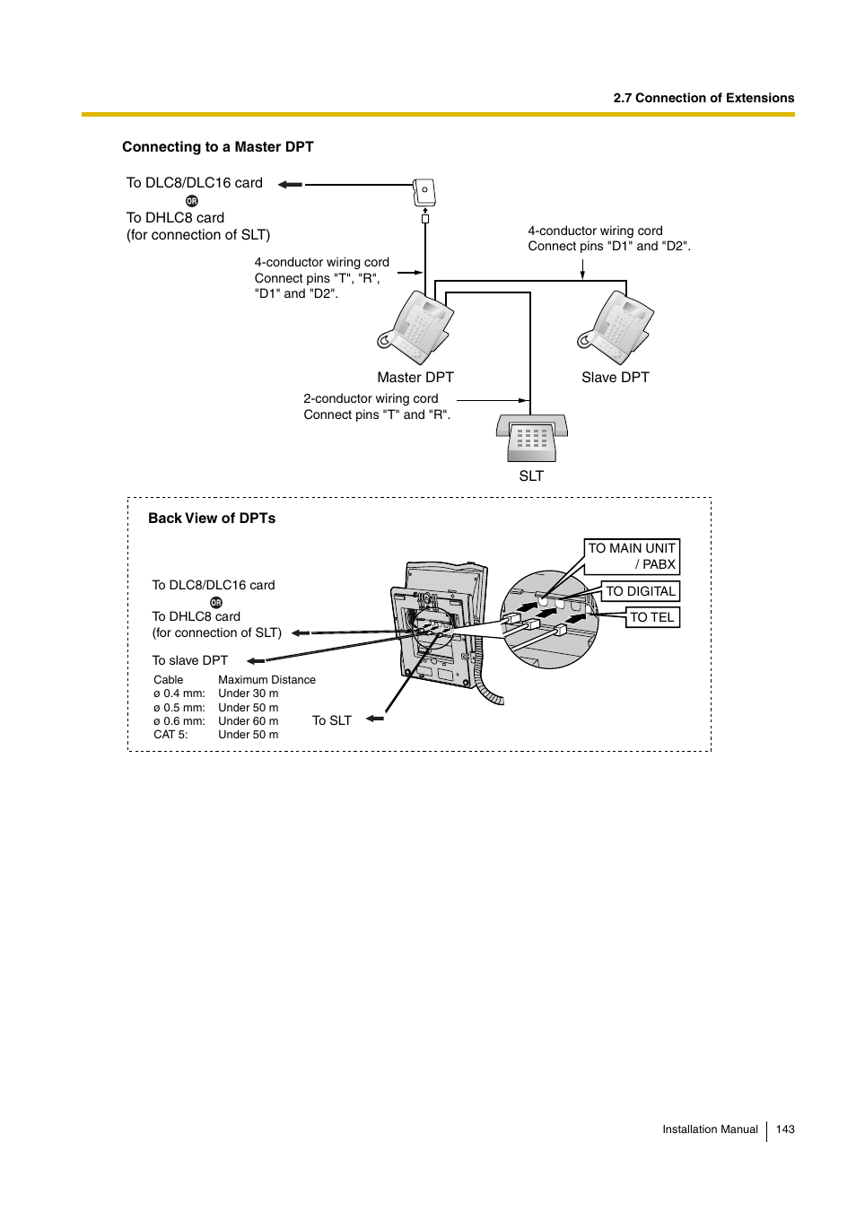 D-Link KX-TDA100 User Manual | Page 143 / 250