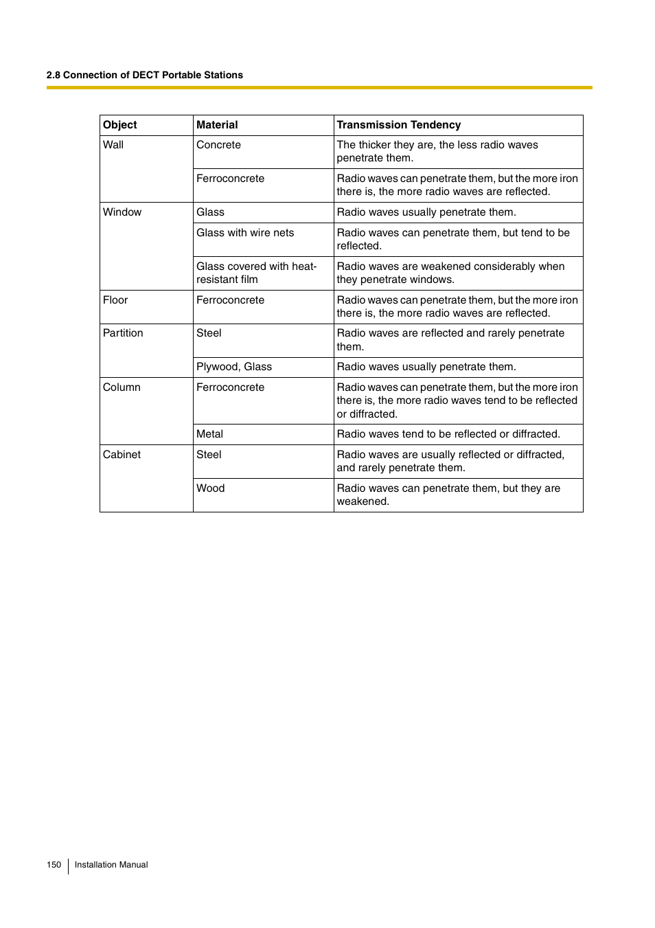 D-Link KX-TDA100 User Manual | Page 150 / 250