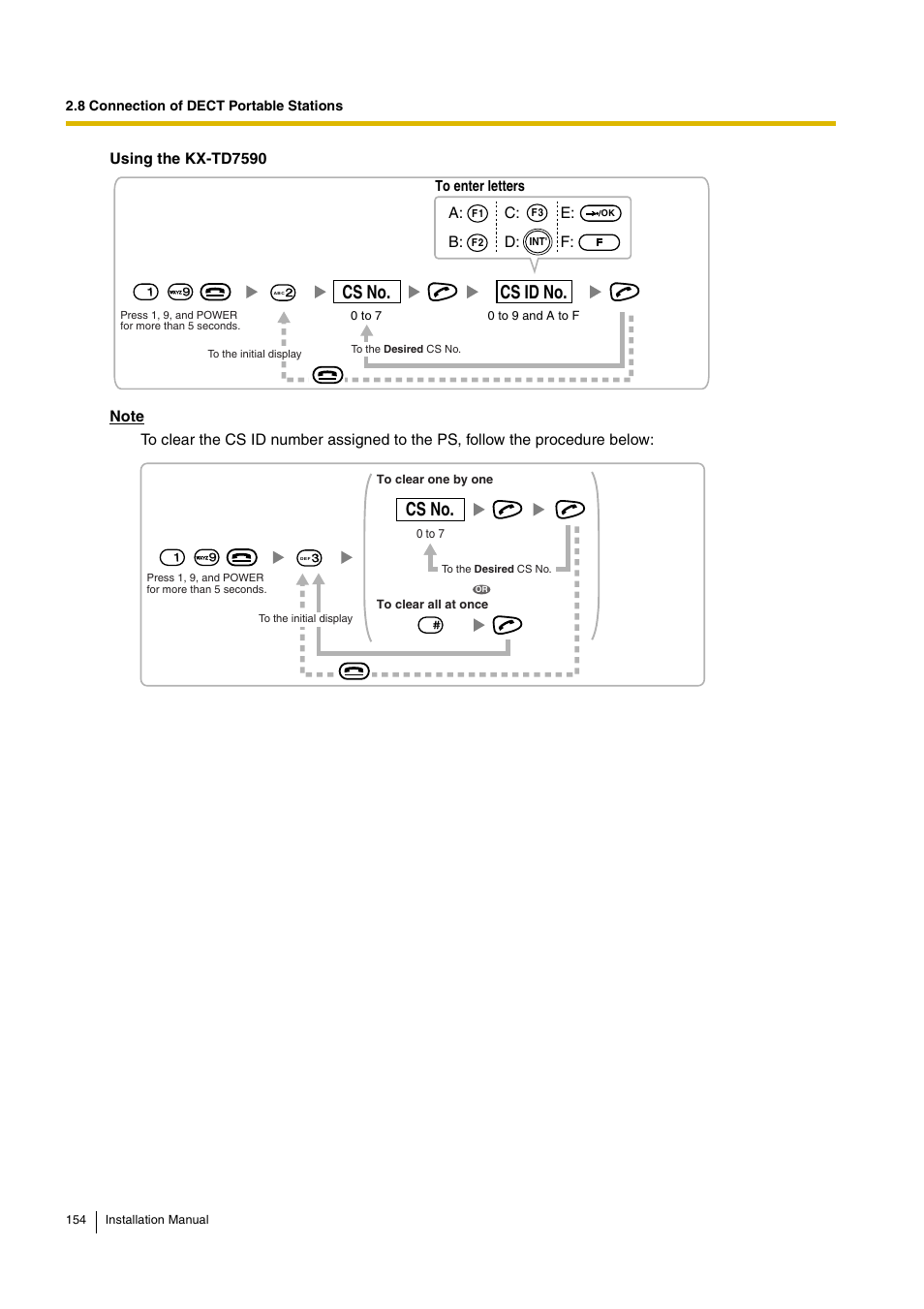 Cs no. cs id no, Cs no, A: c: e: b: d: f | D-Link KX-TDA100 User Manual | Page 154 / 250