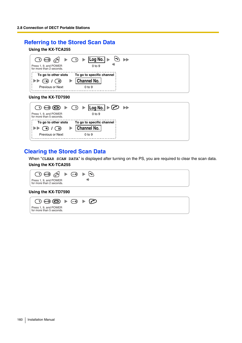 Referring to the stored scan data, Clearing the stored scan data, Log no | Channel no | D-Link KX-TDA100 User Manual | Page 160 / 250