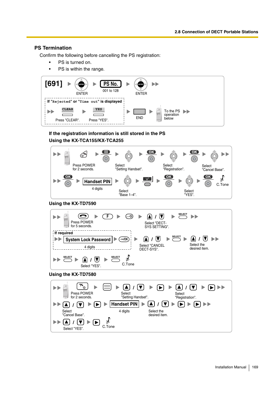 Ps no, Ps termination | D-Link KX-TDA100 User Manual | Page 169 / 250