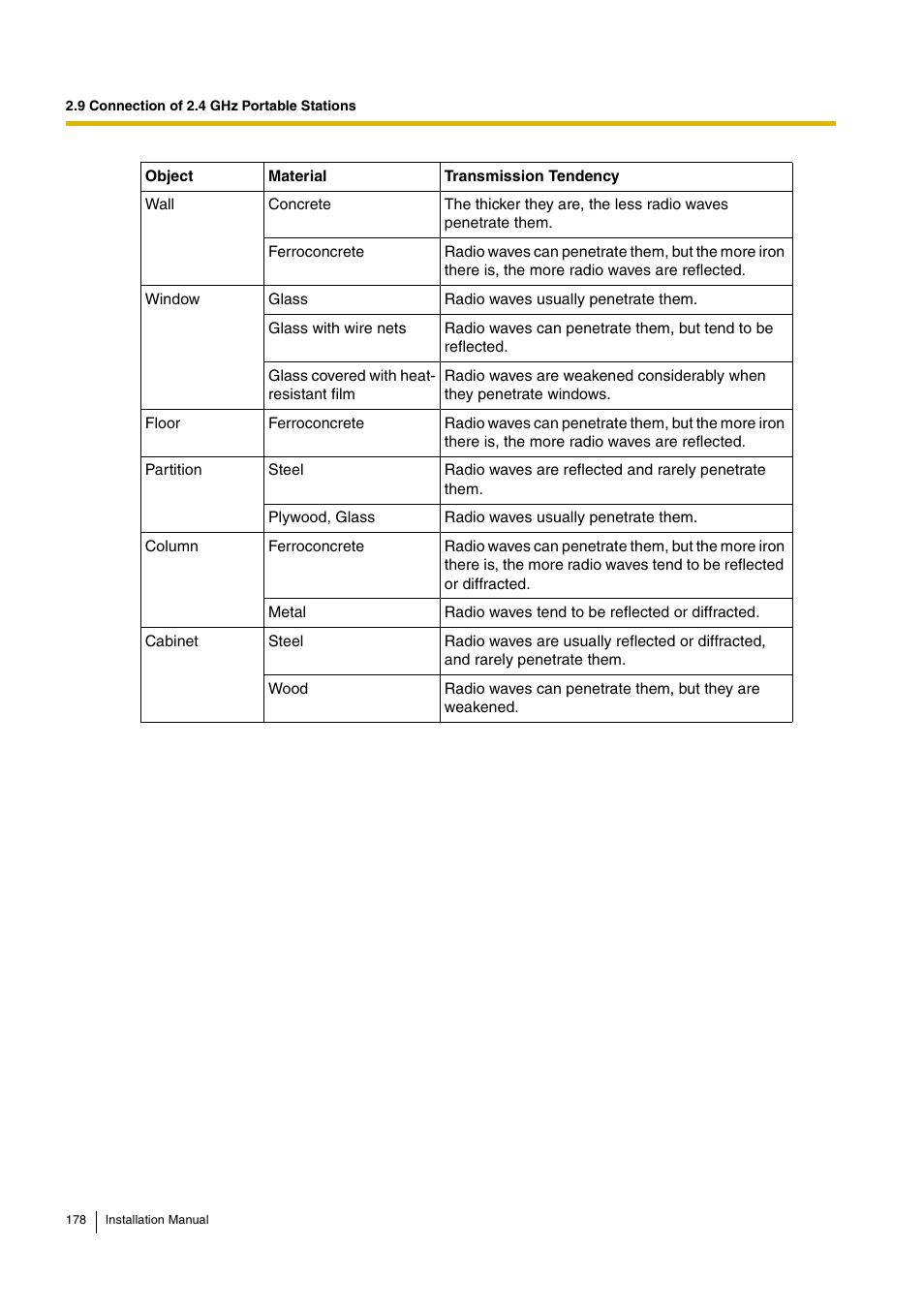 D-Link KX-TDA100 User Manual | Page 178 / 250