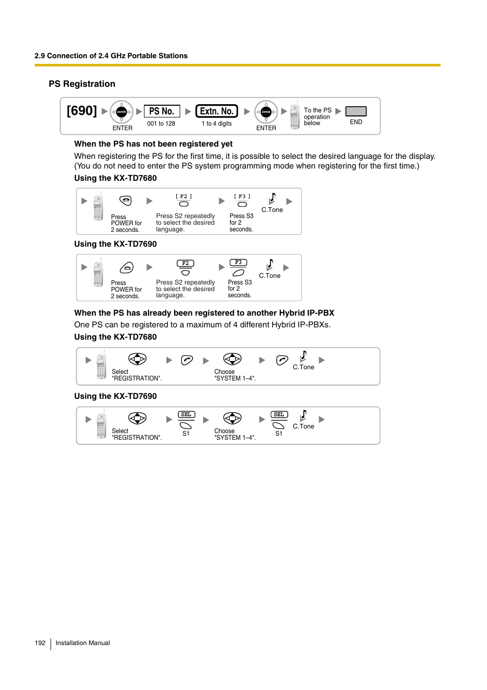 Ps no, Extn. no, Ps registration | D-Link KX-TDA100 User Manual | Page 192 / 250