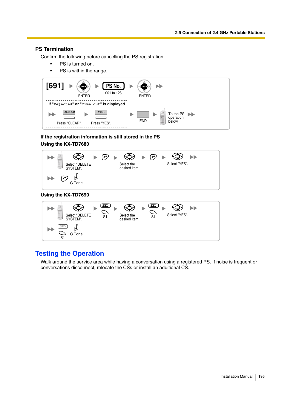 Testing the operation, Ps no | D-Link KX-TDA100 User Manual | Page 195 / 250