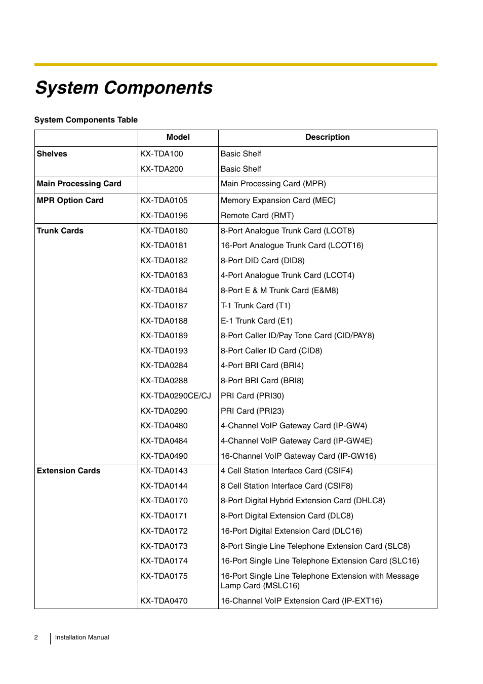 System components | D-Link KX-TDA100 User Manual | Page 2 / 250