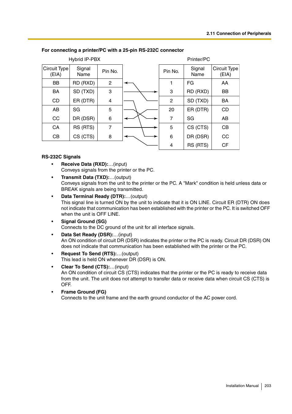 D-Link KX-TDA100 User Manual | Page 203 / 250