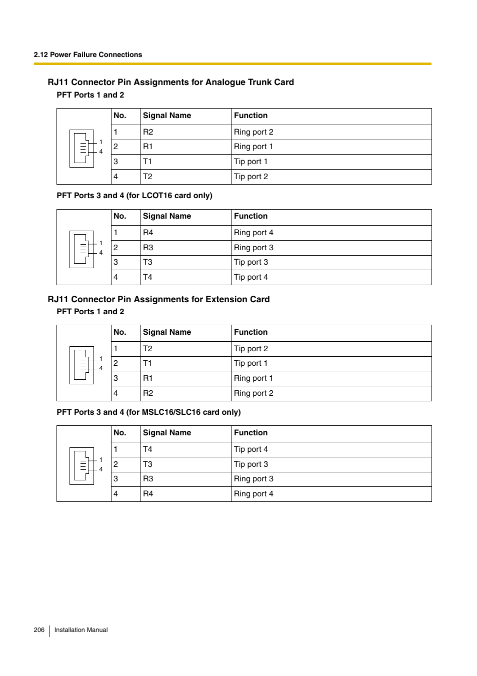 D-Link KX-TDA100 User Manual | Page 206 / 250