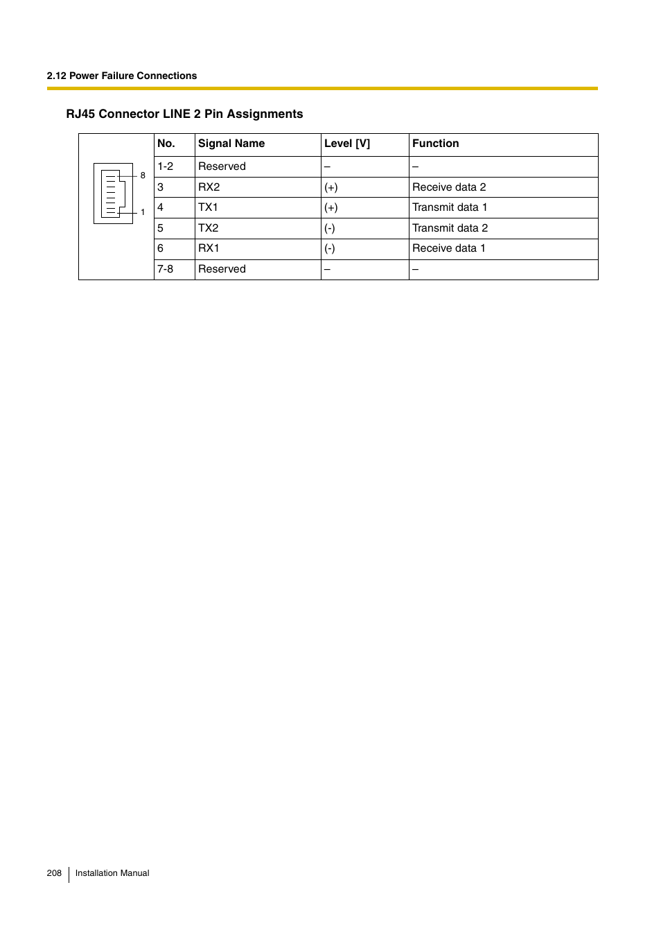 D-Link KX-TDA100 User Manual | Page 208 / 250