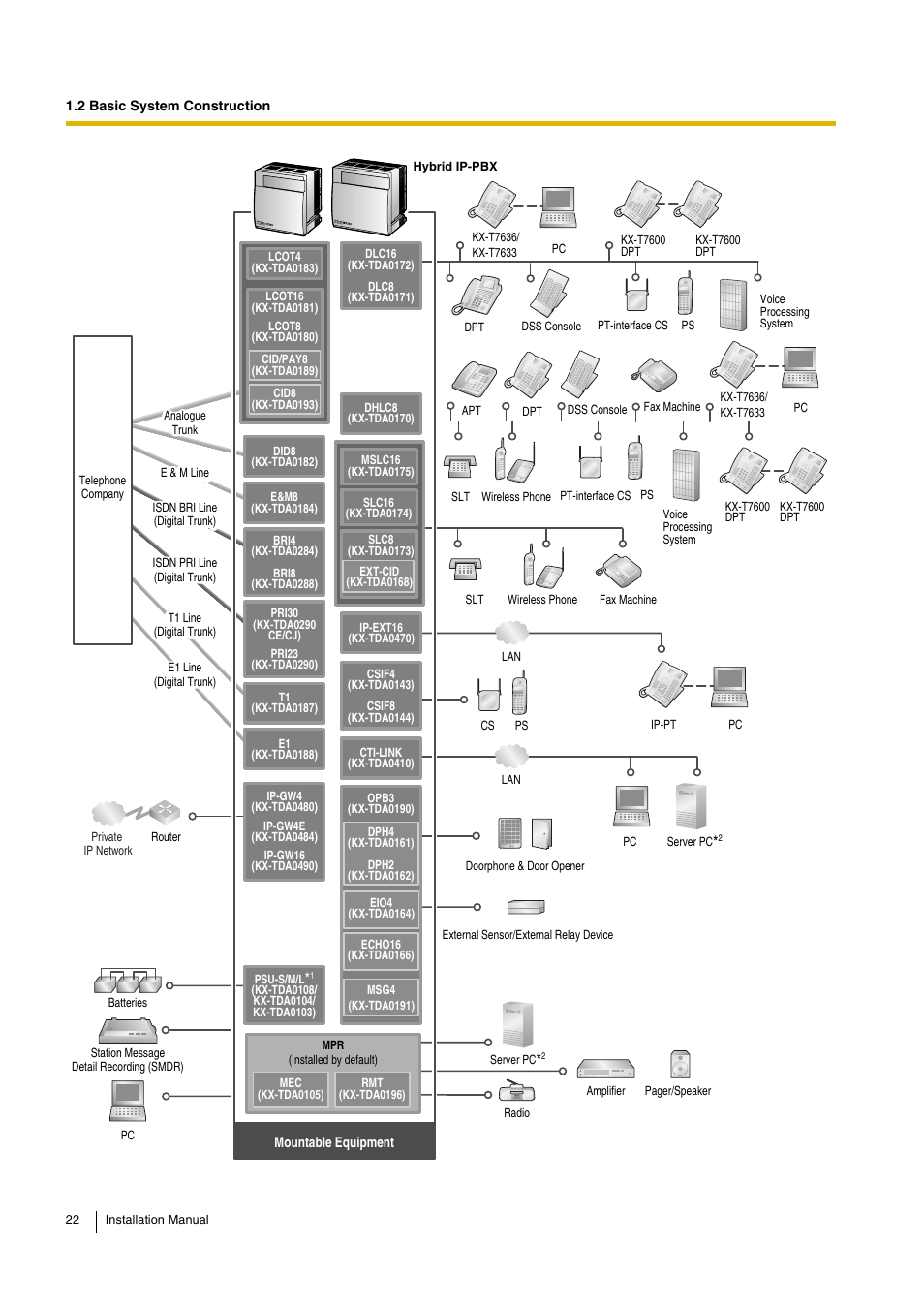 D-Link KX-TDA100 User Manual | Page 22 / 250