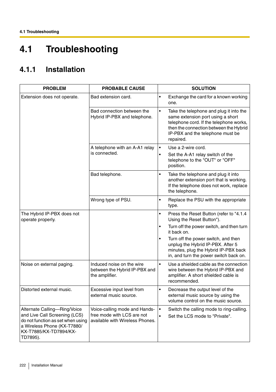 1 troubleshooting, 1 installation | D-Link KX-TDA100 User Manual | Page 222 / 250