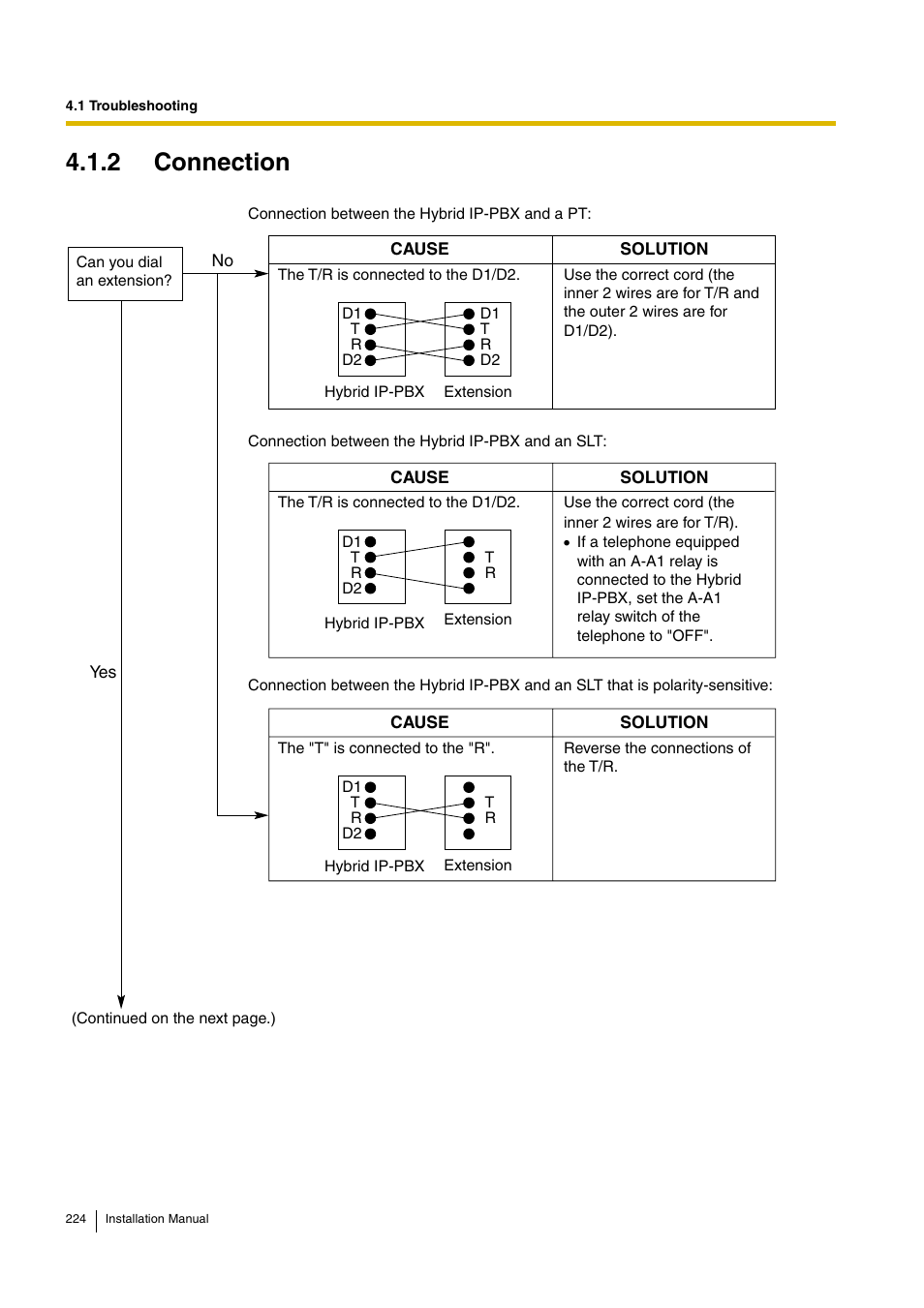 2 connection | D-Link KX-TDA100 User Manual | Page 224 / 250