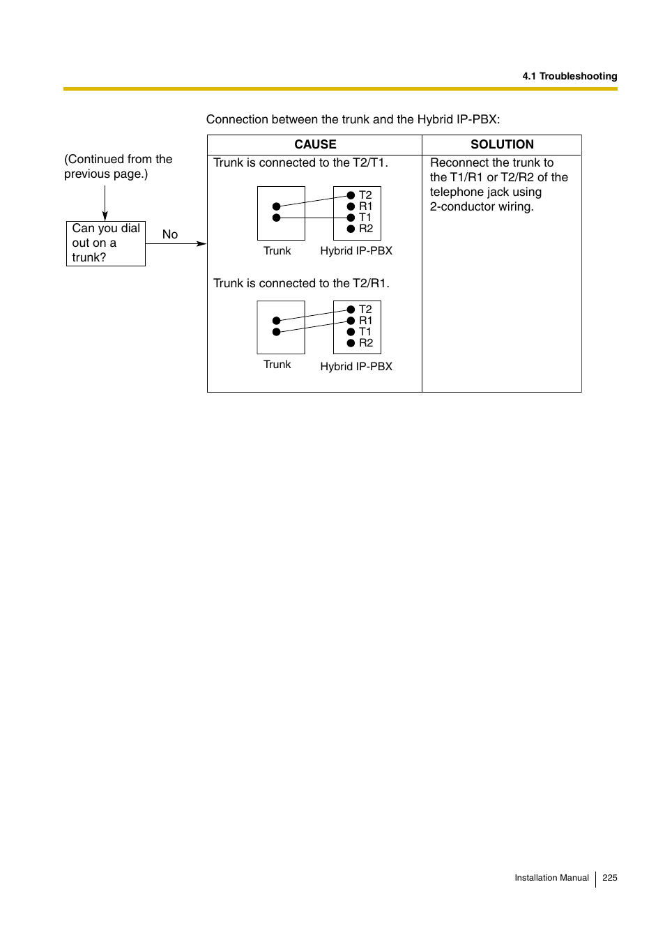 D-Link KX-TDA100 User Manual | Page 225 / 250