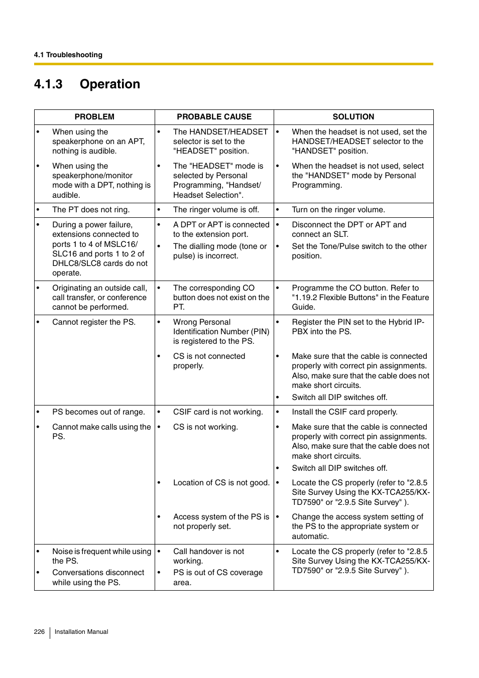 3 operation | D-Link KX-TDA100 User Manual | Page 226 / 250