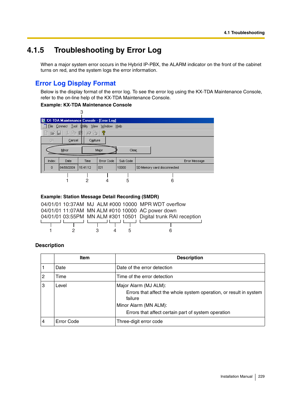 5 troubleshooting by error log, Error log display format | D-Link KX-TDA100 User Manual | Page 229 / 250