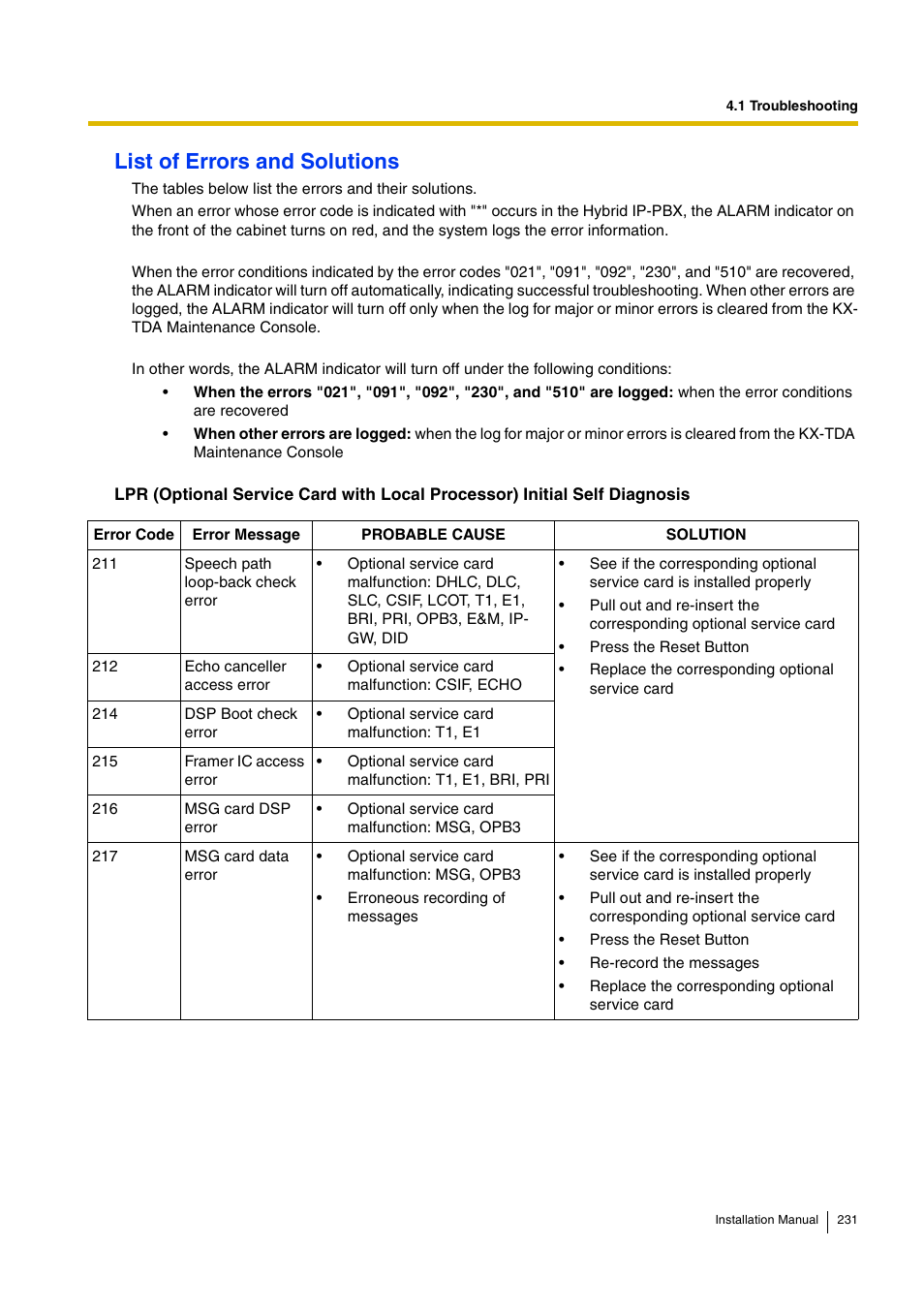 List of errors and solutions | D-Link KX-TDA100 User Manual | Page 231 / 250