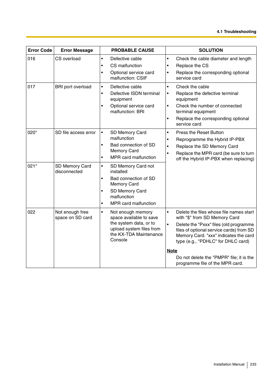 D-Link KX-TDA100 User Manual | Page 233 / 250