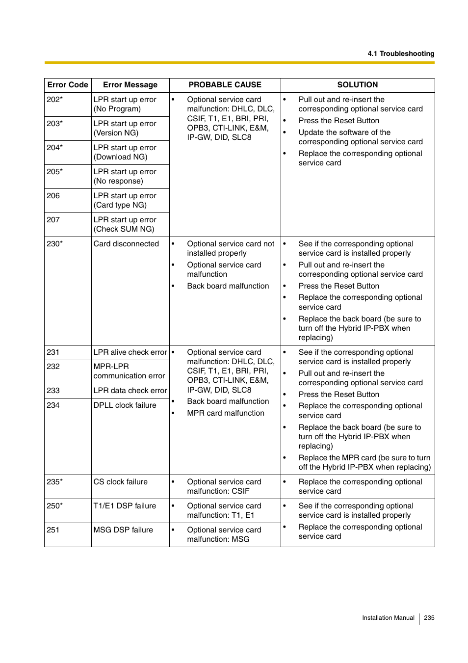 D-Link KX-TDA100 User Manual | Page 235 / 250