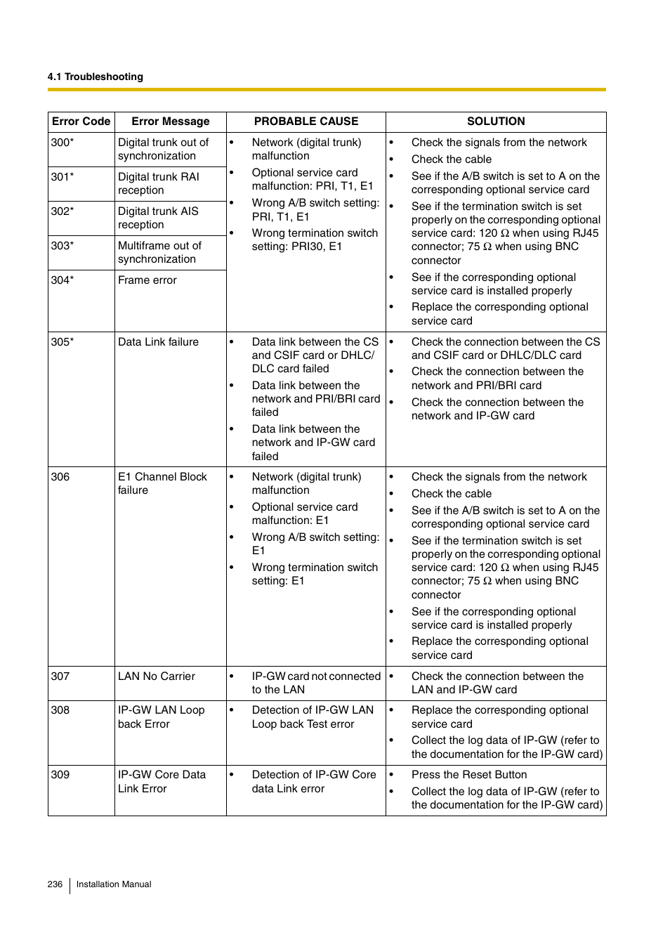 D-Link KX-TDA100 User Manual | Page 236 / 250