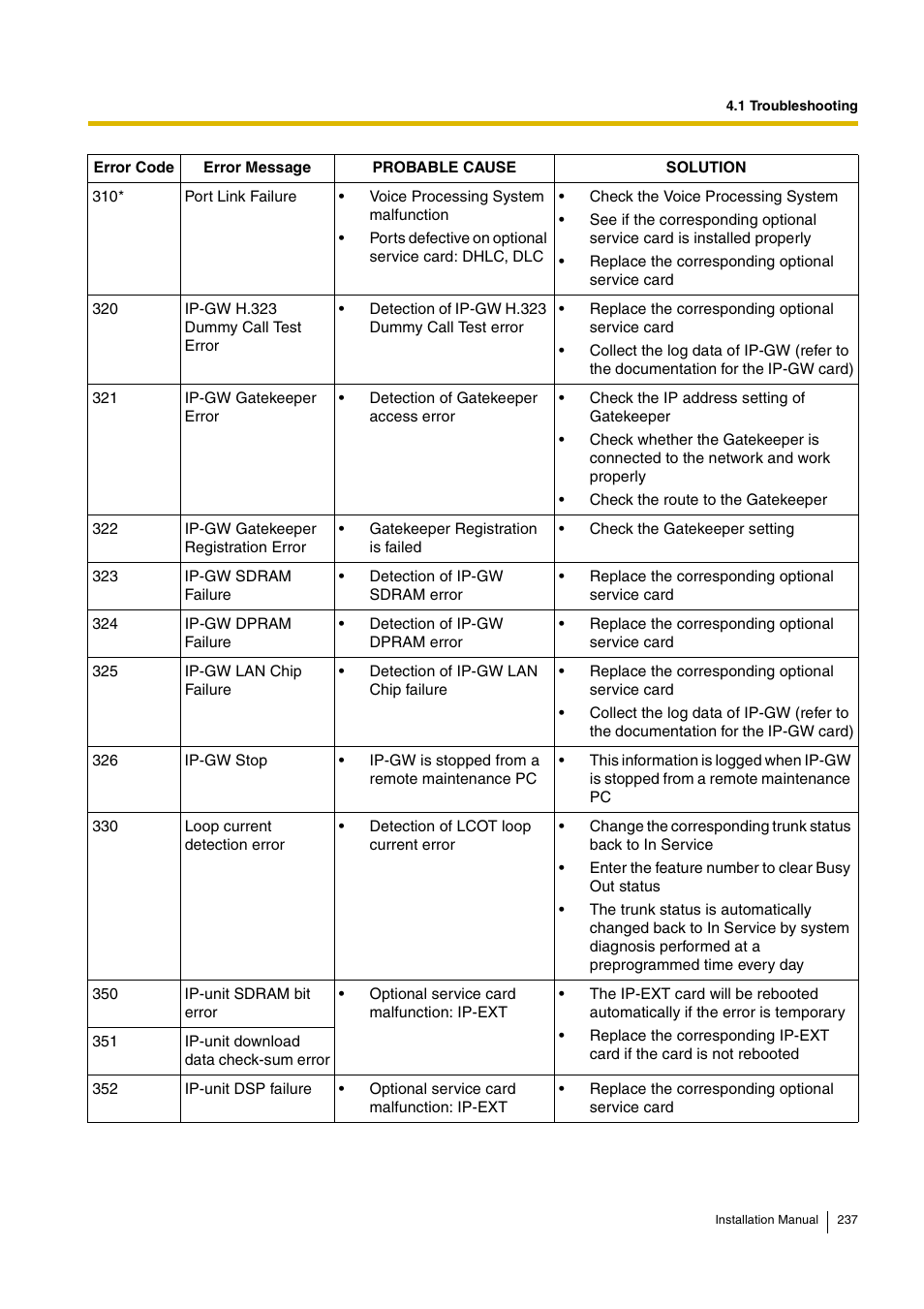 D-Link KX-TDA100 User Manual | Page 237 / 250