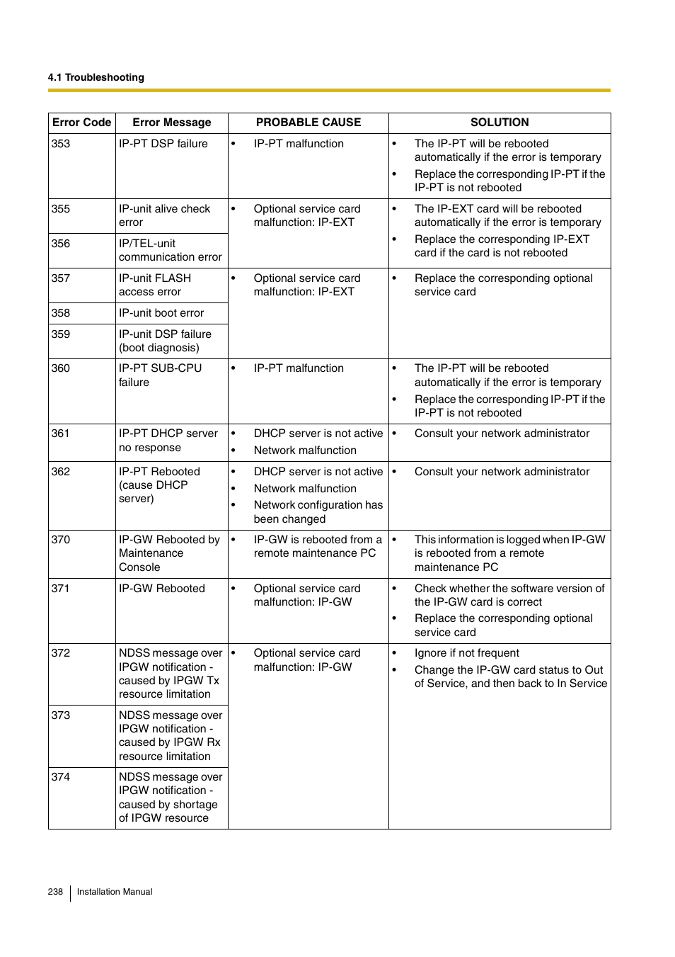 D-Link KX-TDA100 User Manual | Page 238 / 250