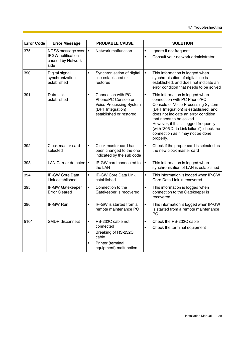 D-Link KX-TDA100 User Manual | Page 239 / 250