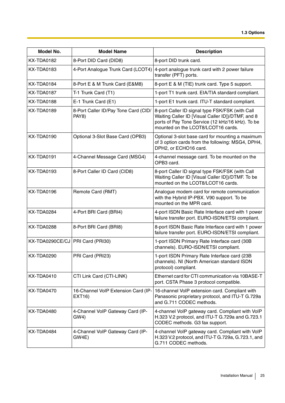 D-Link KX-TDA100 User Manual | Page 25 / 250