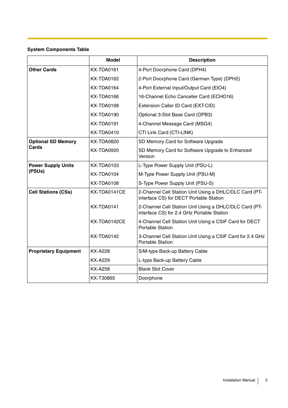 D-Link KX-TDA100 User Manual | Page 3 / 250