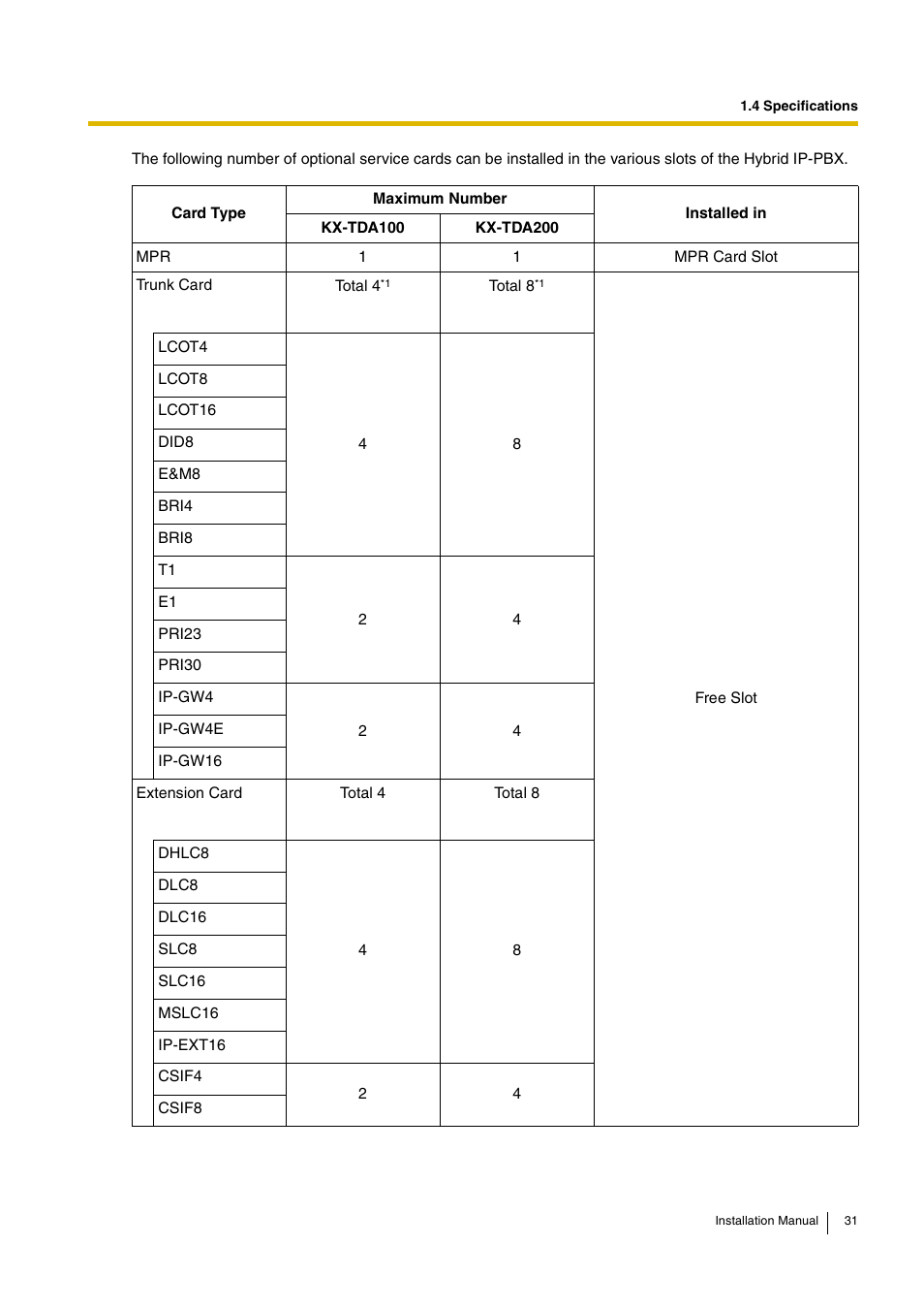 D-Link KX-TDA100 User Manual | Page 31 / 250