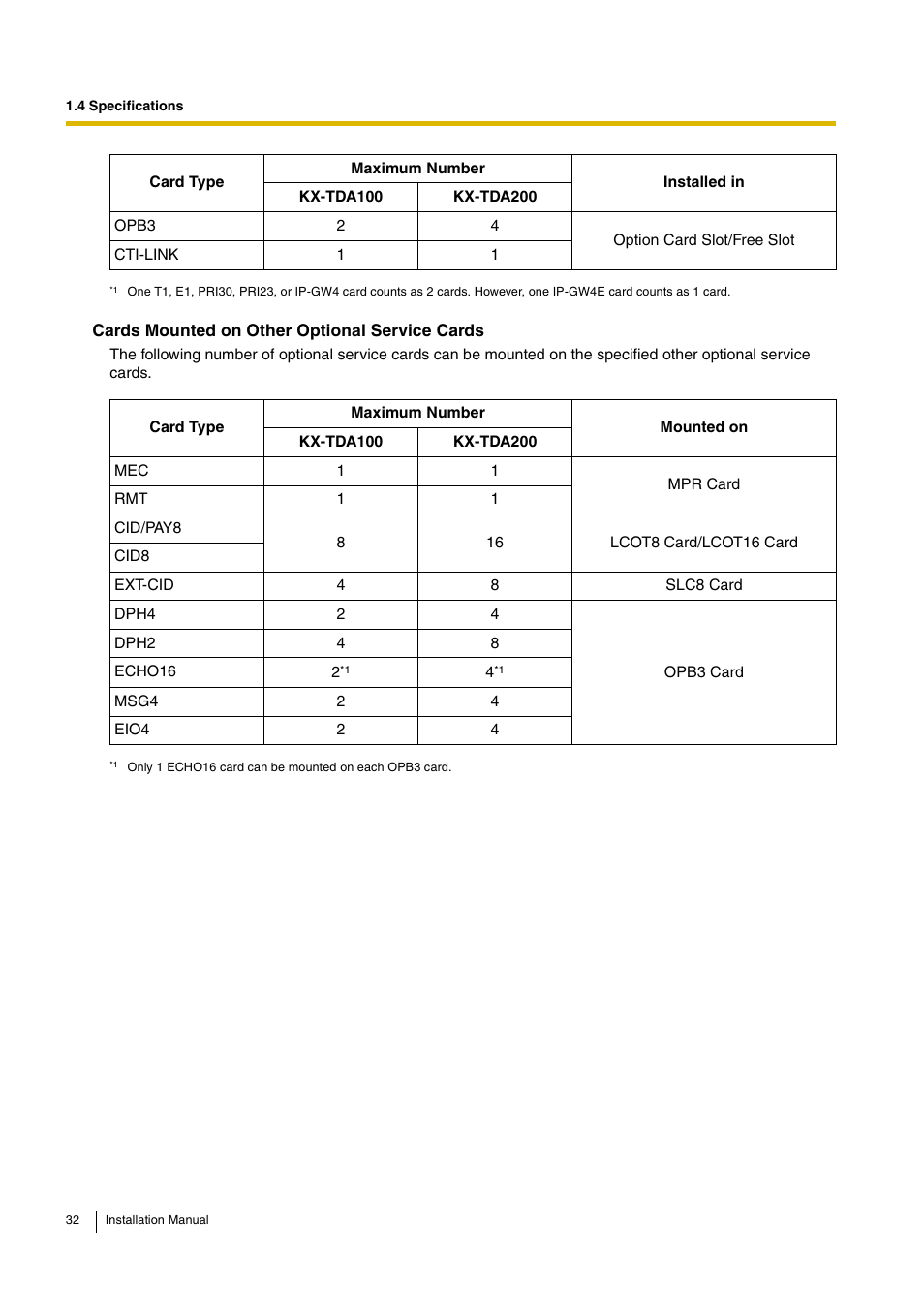 D-Link KX-TDA100 User Manual | Page 32 / 250