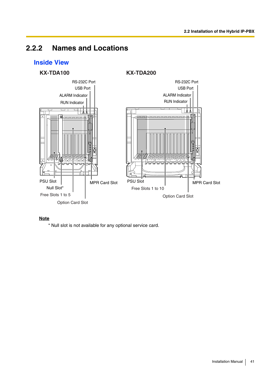 2 names and locations, Inside view | D-Link KX-TDA100 User Manual | Page 41 / 250