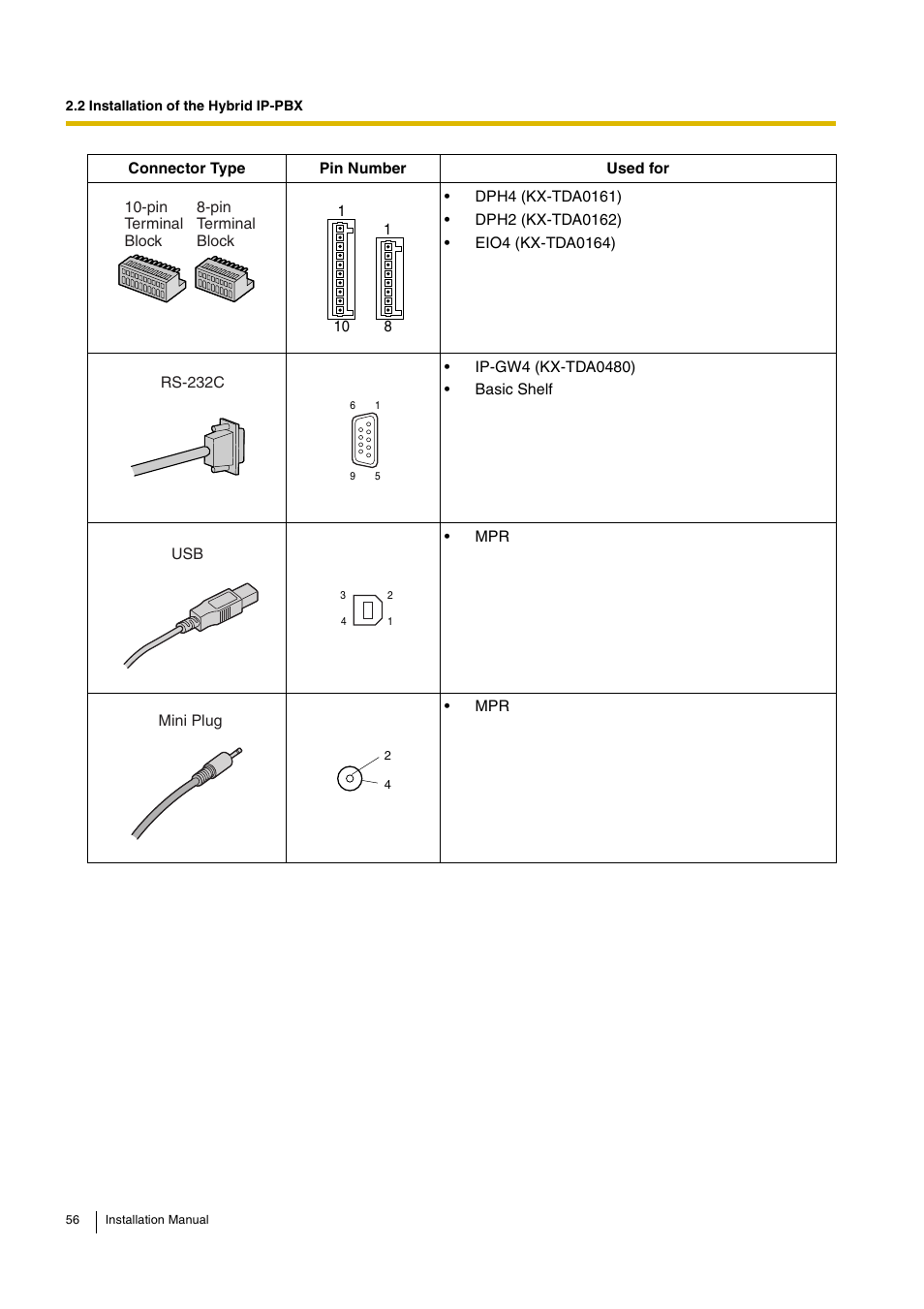 D-Link KX-TDA100 User Manual | Page 56 / 250