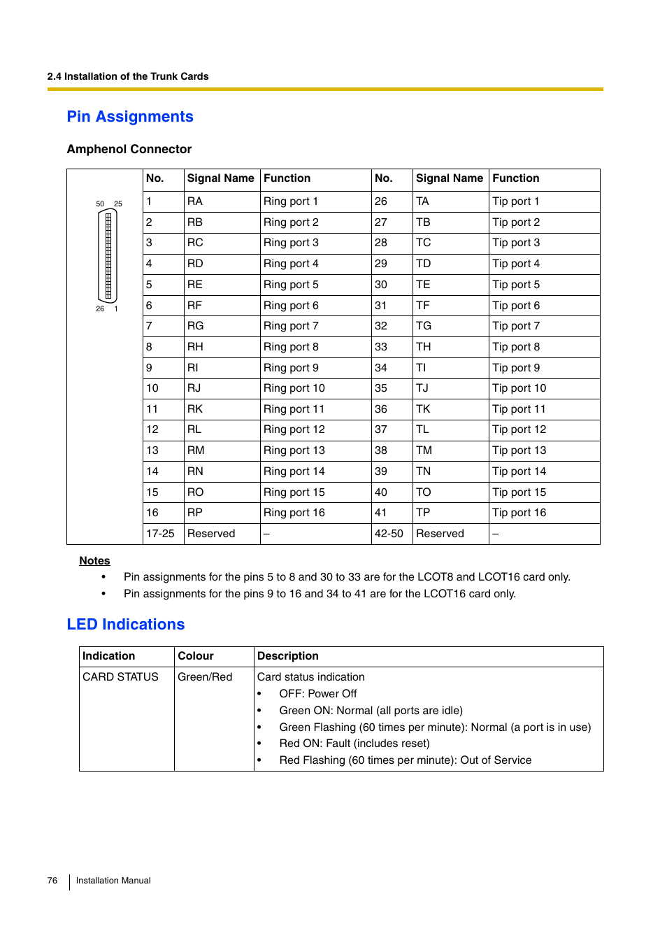 Pin assignments, Led indications | D-Link KX-TDA100 User Manual | Page 76 / 250