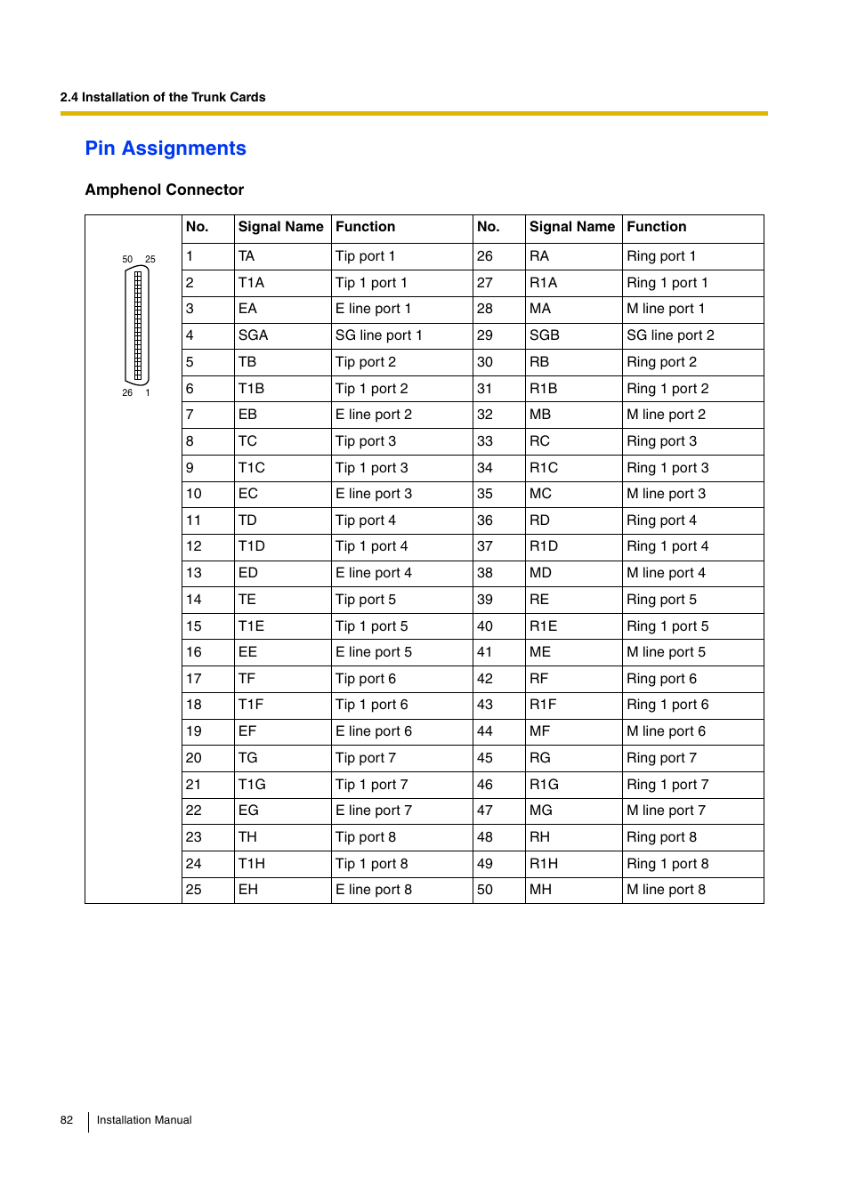 Pin assignments | D-Link KX-TDA100 User Manual | Page 82 / 250