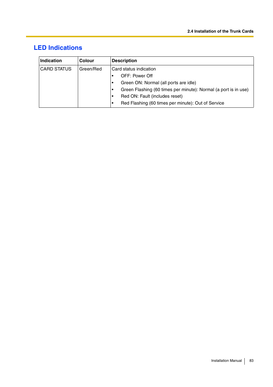 Led indications | D-Link KX-TDA100 User Manual | Page 83 / 250