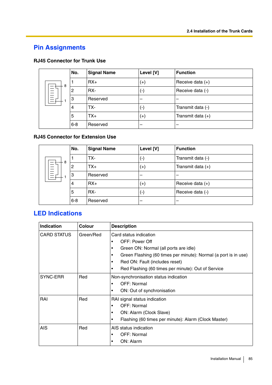 Pin assignments, Led indications | D-Link KX-TDA100 User Manual | Page 85 / 250