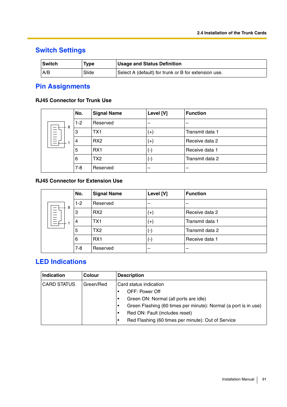 Switch settings pin assignments, Led indications | D-Link KX-TDA100 User Manual | Page 91 / 250