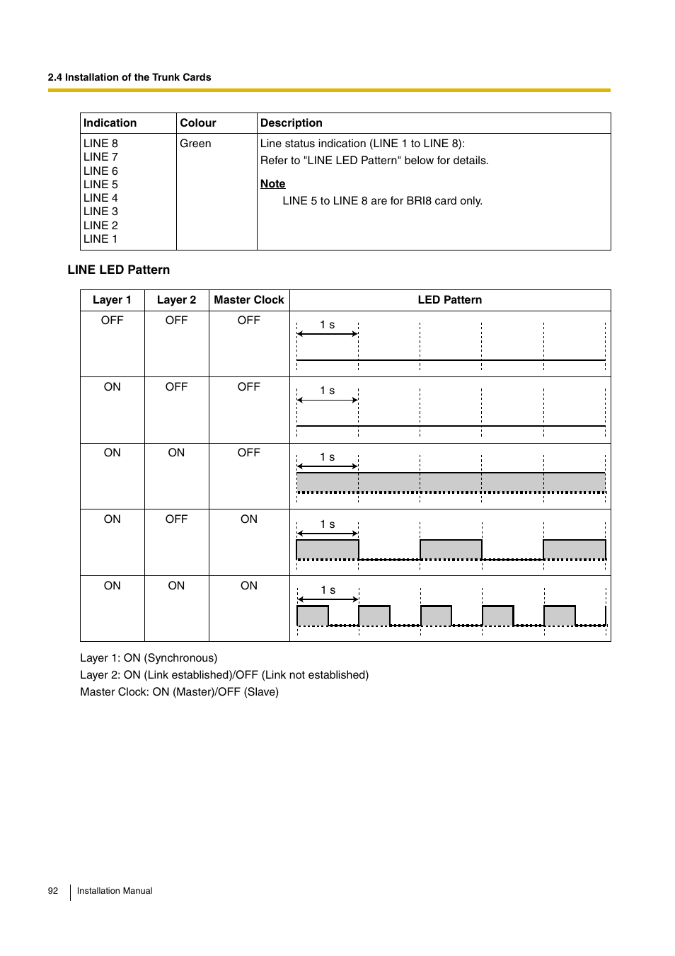 D-Link KX-TDA100 User Manual | Page 92 / 250