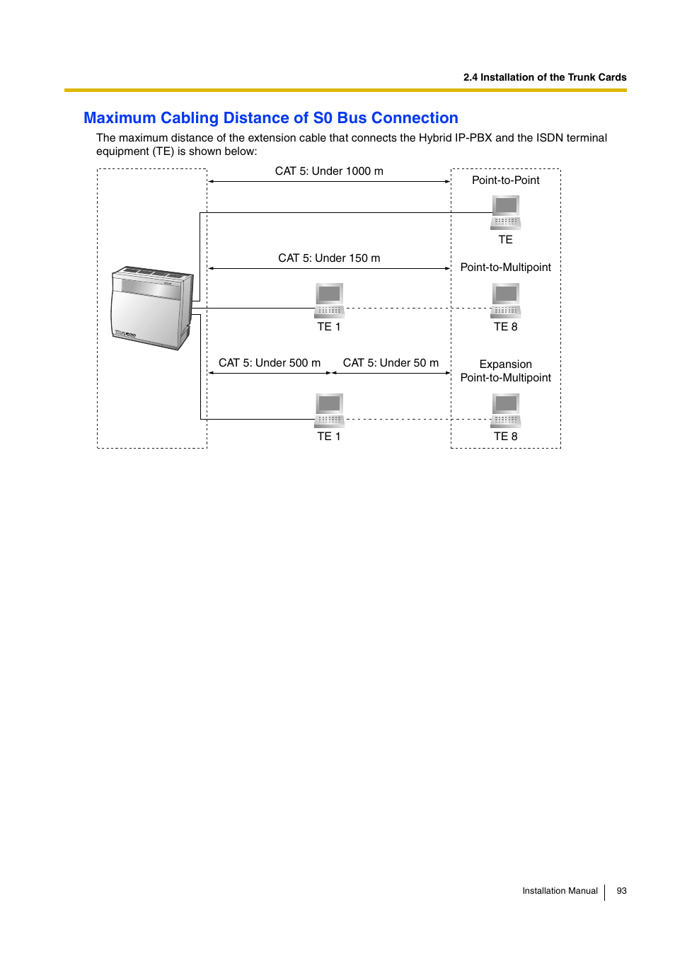 Maximum cabling distance of s0 bus connection | D-Link KX-TDA100 User Manual | Page 93 / 250