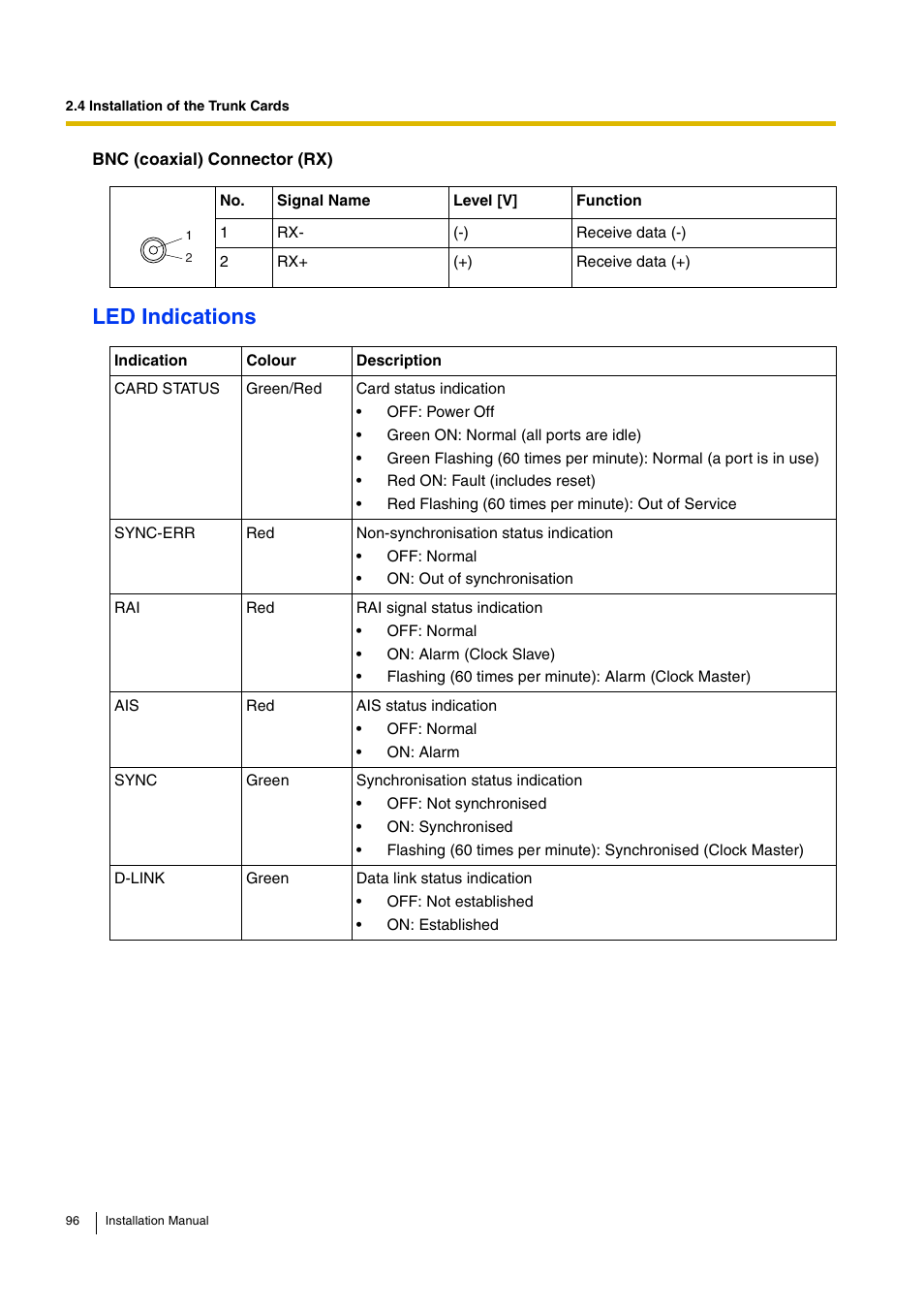 Led indications | D-Link KX-TDA100 User Manual | Page 96 / 250