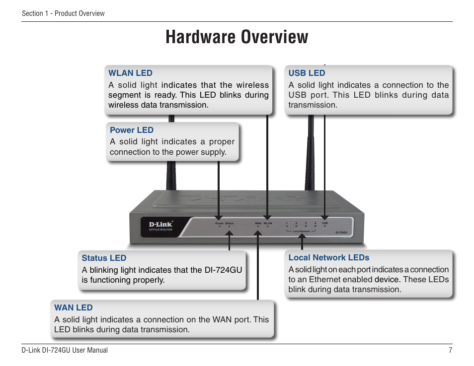 Hardware overview | D-Link WIRELES 108 ROUTER DI-724GU User Manual | Page 7 / 89