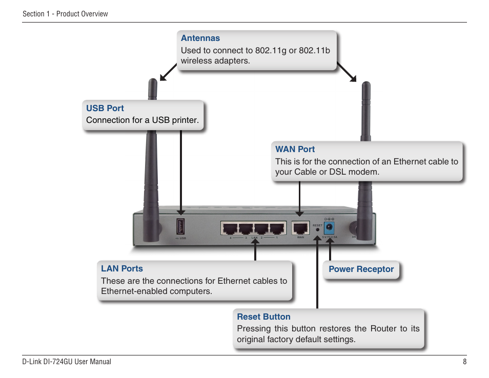 D-Link WIRELES 108 ROUTER DI-724GU User Manual | Page 8 / 89