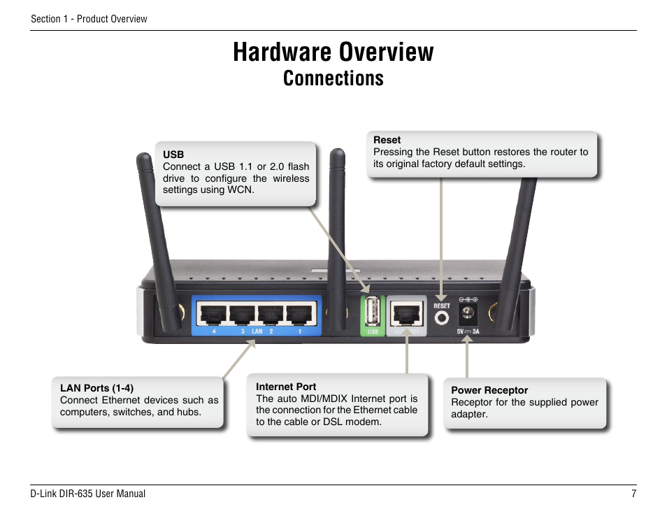 Hardware overview, Connections | D-Link DIR-635 User Manual | Page 7 / 86